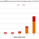 Image for article titled Why the experts are so worried about the new bird flu
